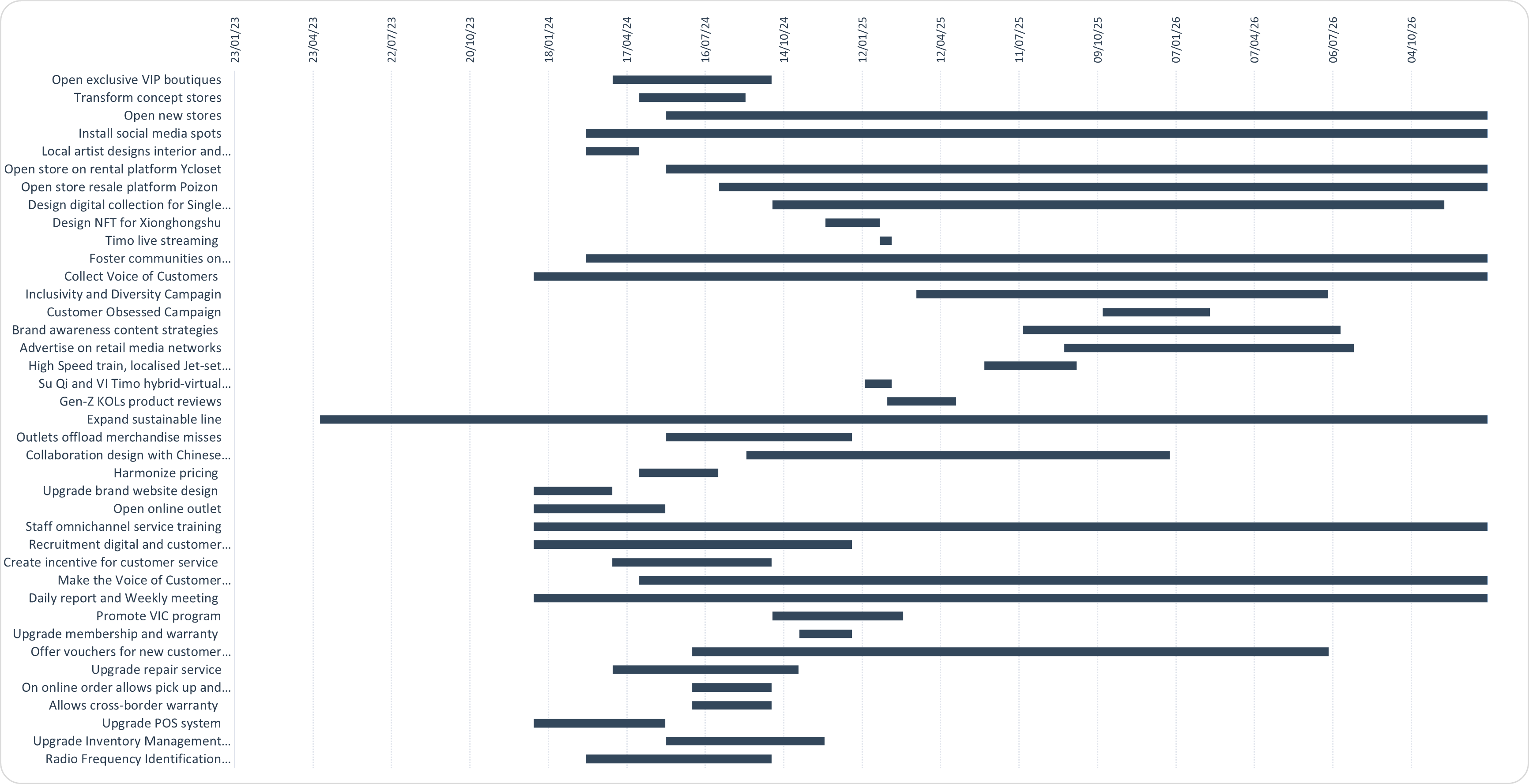 3-Year Strategic Marketing Plan Gantt Chart